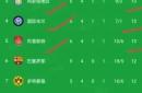 国际米兰主场失利，积分榜排名下滑的简单介绍