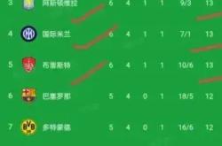 国际米兰主场失利，积分榜排名下滑的简单介绍
